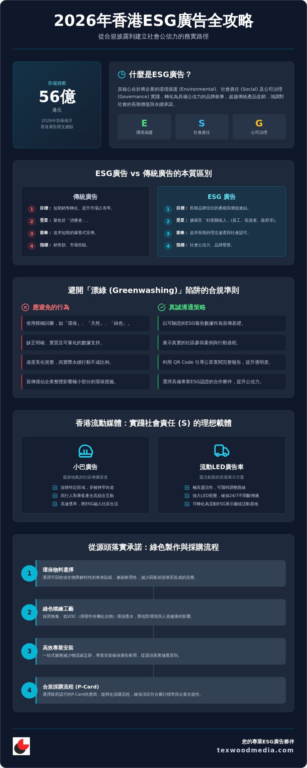 2026 ESG 廣告全攻略:如何透過流動媒體打造具備社會公信力的永續品牌