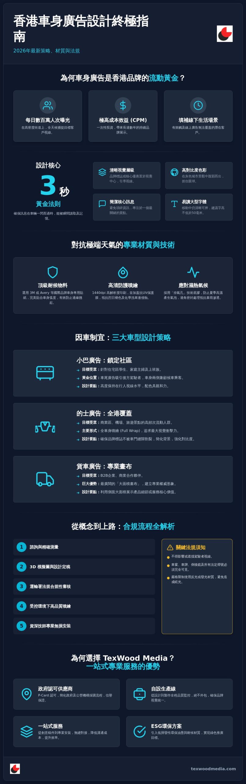香港車身廣告設計全攻略:2026 提升品牌流動曝光的視覺藝術