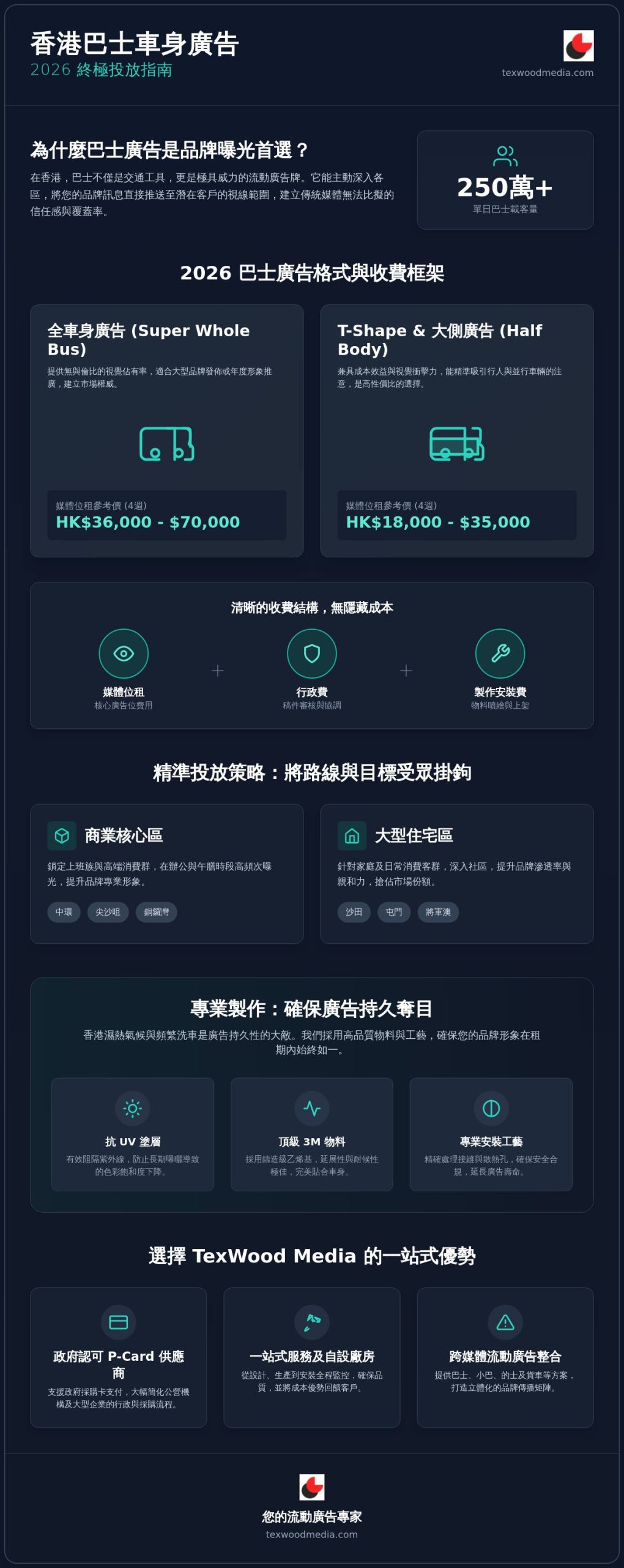 2026 香港巴士車身廣告全攻略:格式、收費與投放策略買家指南