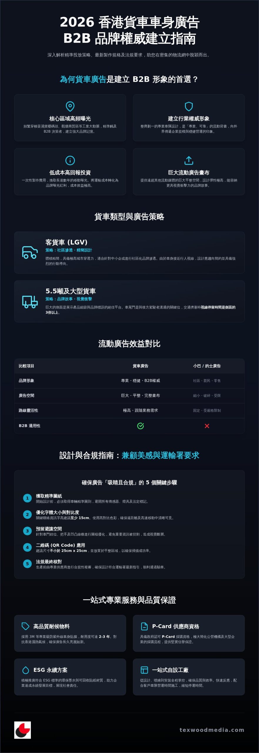 貨車車身廣告全攻略:2026 香港商業區與物流網的流動宣傳策略