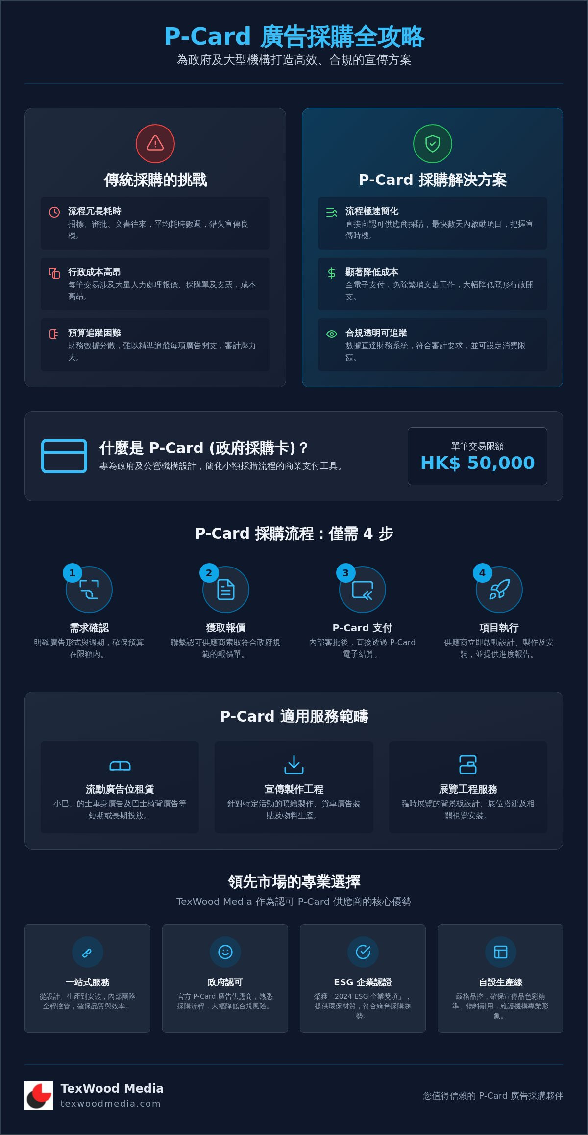 P-Card 廣告供應商全攻略:2026 香港政府與機構採購流程與優勢分析