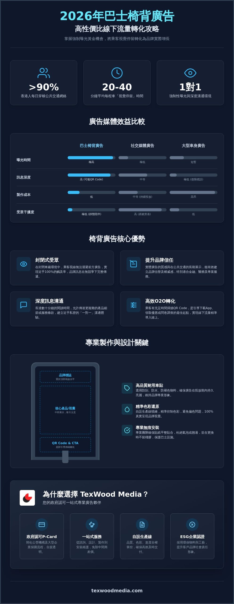 巴士椅背廣告全攻略:2026 香港精準行銷與收費效益解析