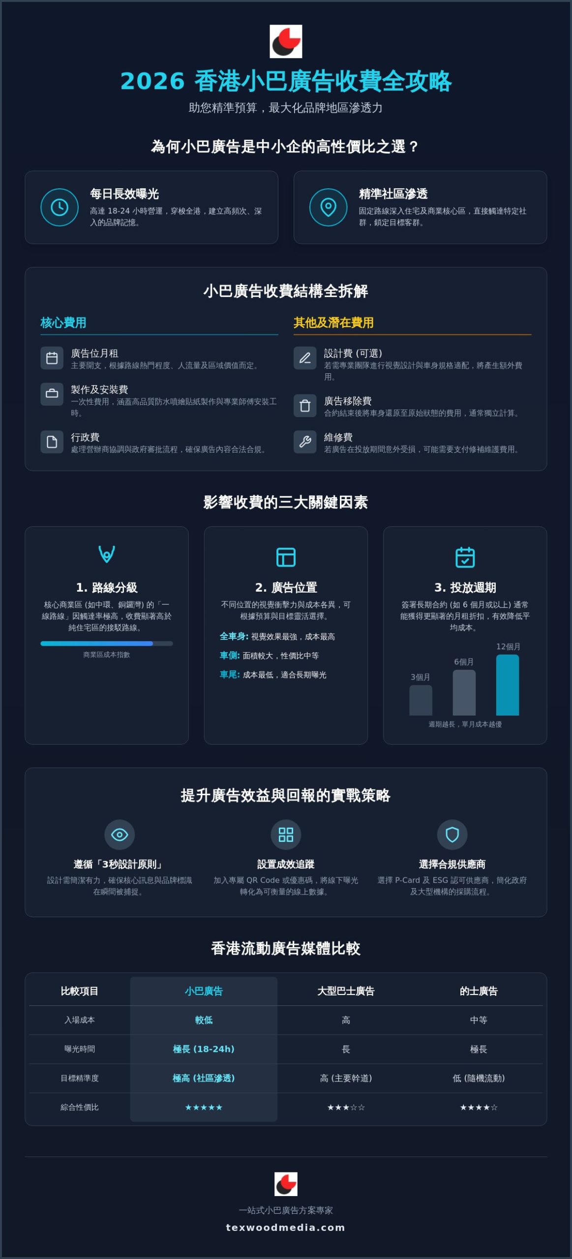 2026 香港小巴廣告收費攻略:預算拆解、路線選擇與 ROI 提升全指南