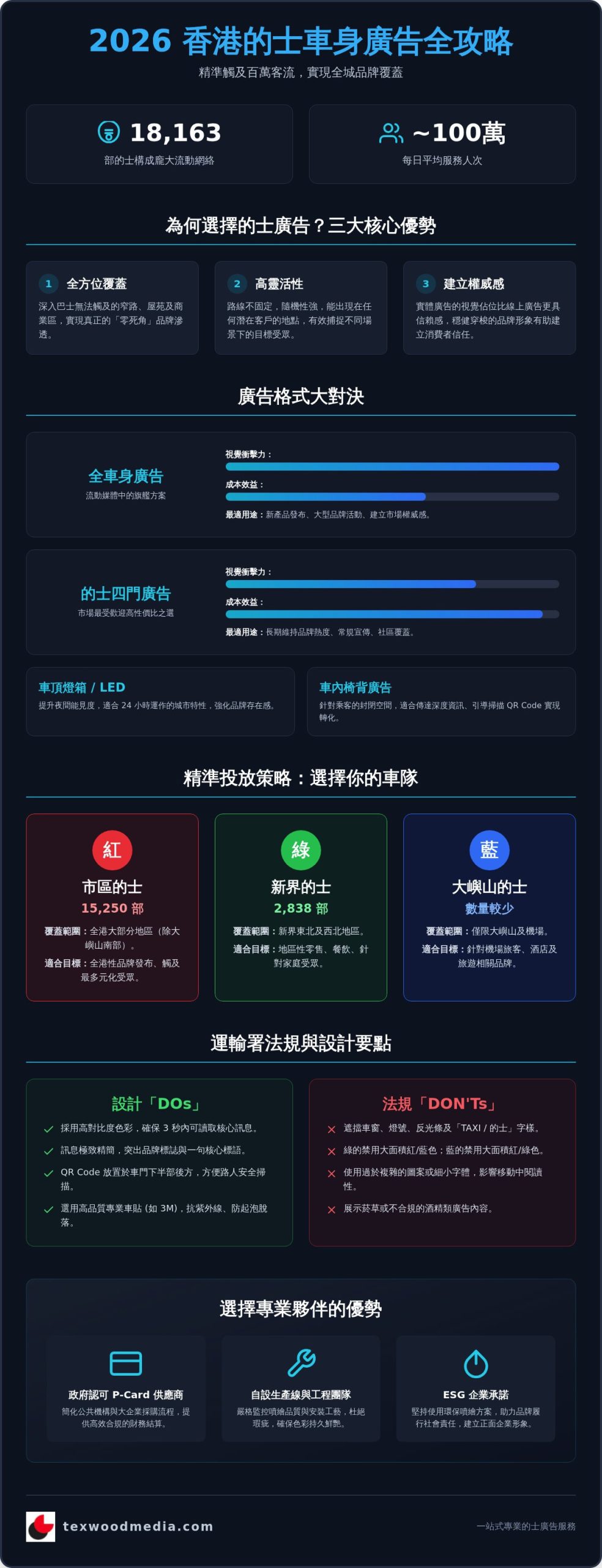 2026 香港的士車身廣告全攻略:格式比較、收費因素與廣告效益分析