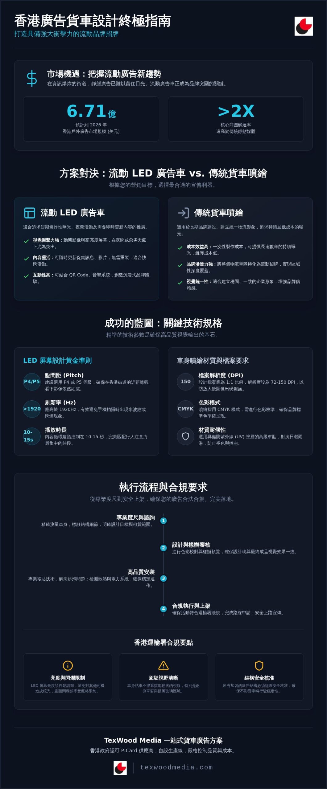 廣告貨車設計與製作指南：提升流動 LED 廣告車曝光率的專業策略
