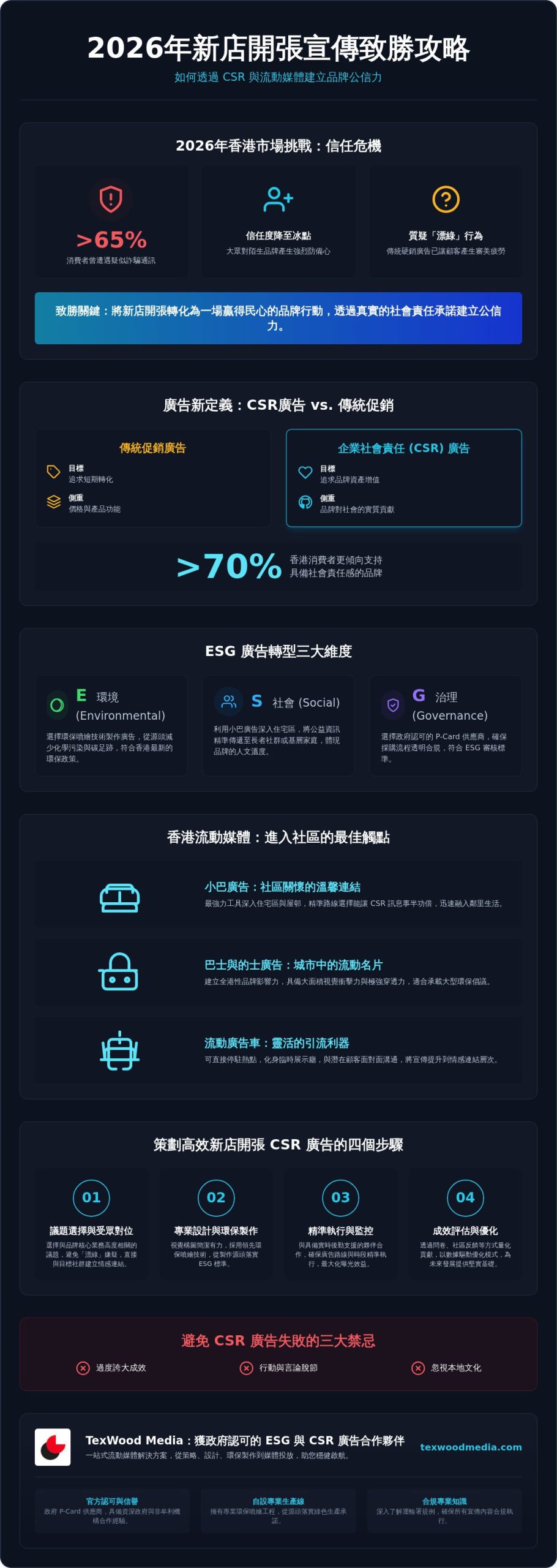 2026 新店開張宣傳全攻略：結合 CSR 與流動廣告打造品牌公信力