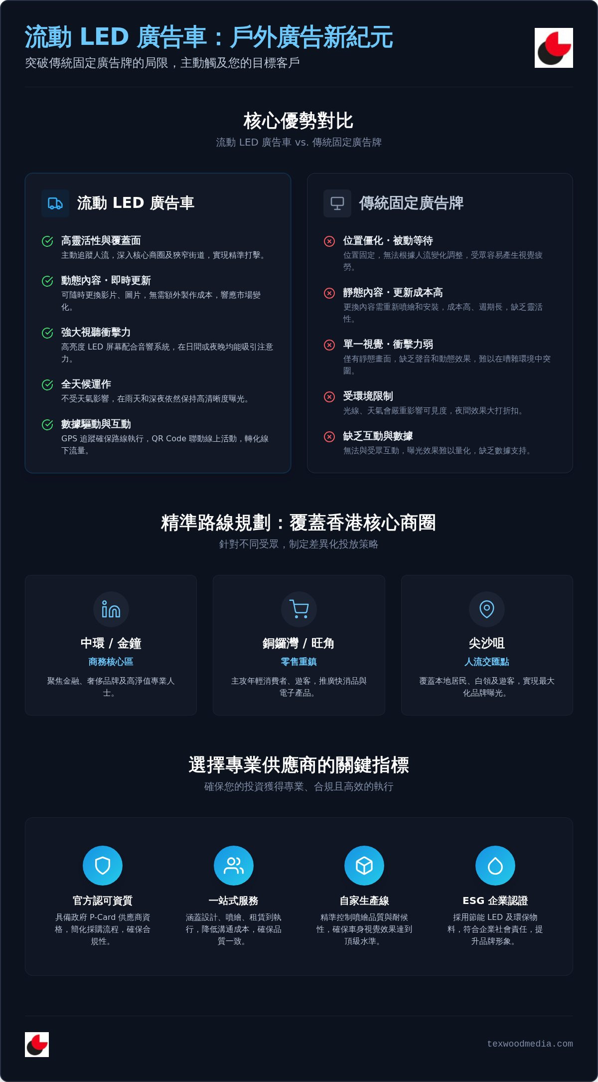 2026 香港流動 LED 廣告車租賃全攻略:提升品牌曝光與 ROI 的關鍵策略