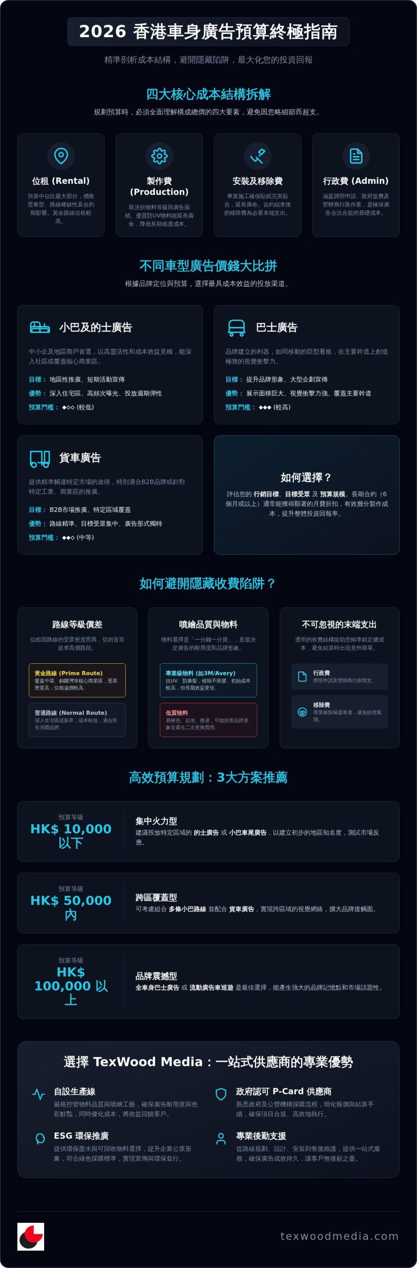2026 香港車身廣告價錢預算全指南:從成本拆解到高效 ROI 投放策略