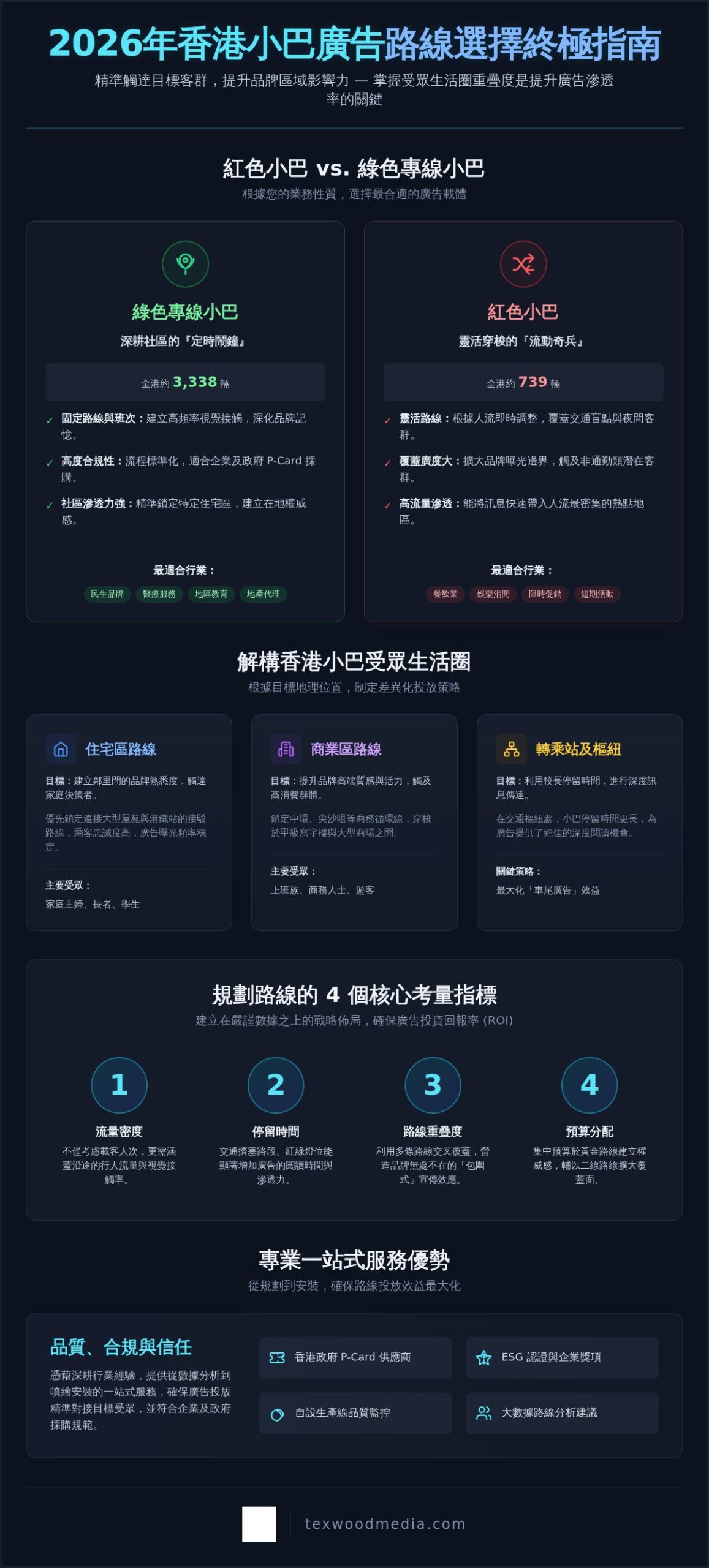 2026 香港小巴廣告路線選擇全攻略:精準鎖定目標受眾的 5 大策略