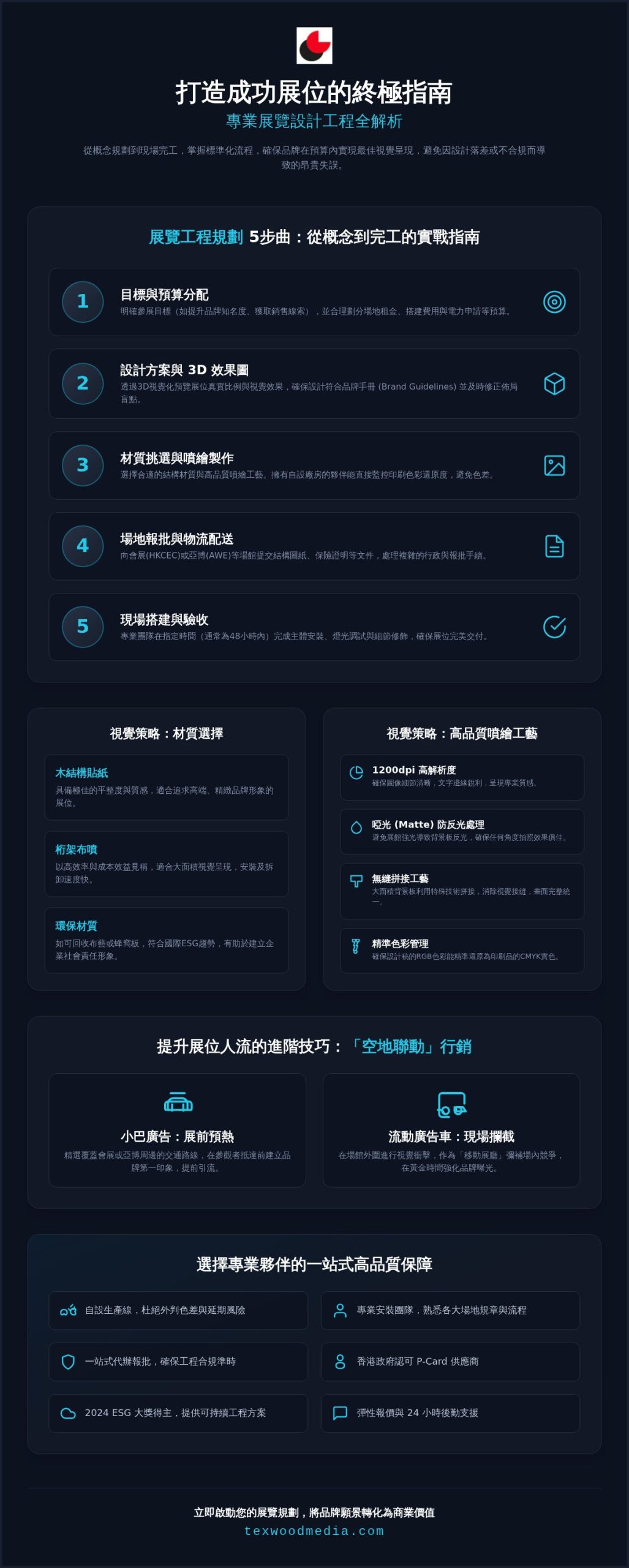 2026 香港展覽設計工程全攻略：從規劃到搭建的 5 大實戰步驟