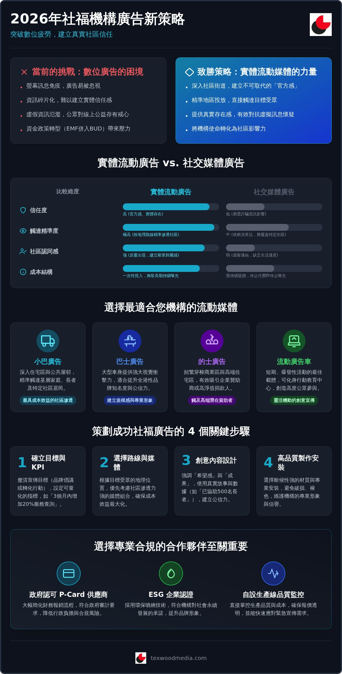 社福機構廣告全攻略：2026 年 NGO 如何透過流動媒體建立社區信任與品牌影響力
