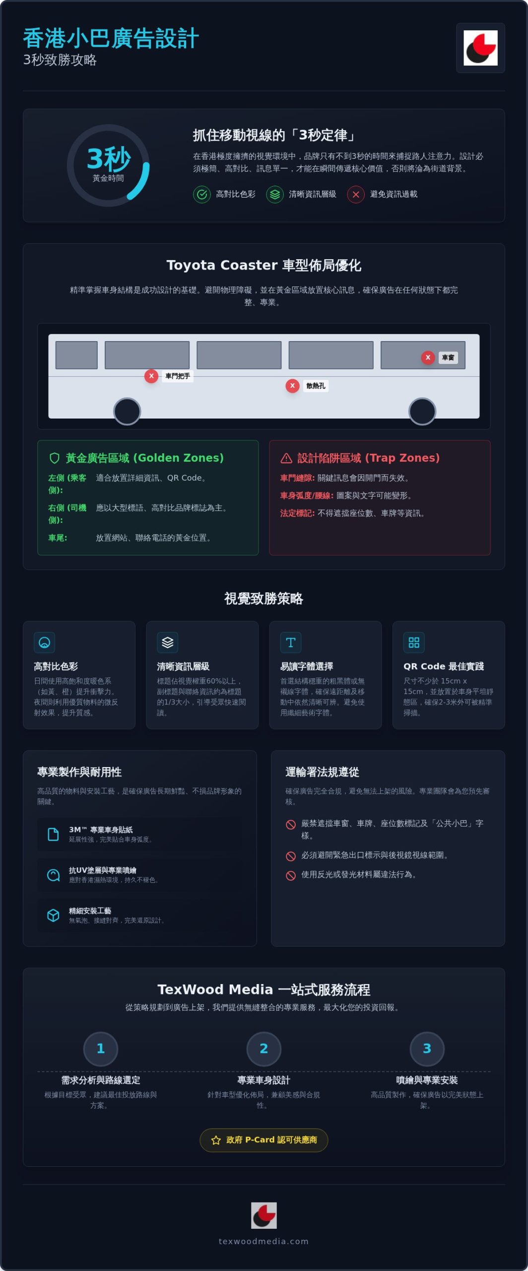 2026 香港小巴廣告設計全攻略:從視覺衝擊到品牌轉化的專業指南