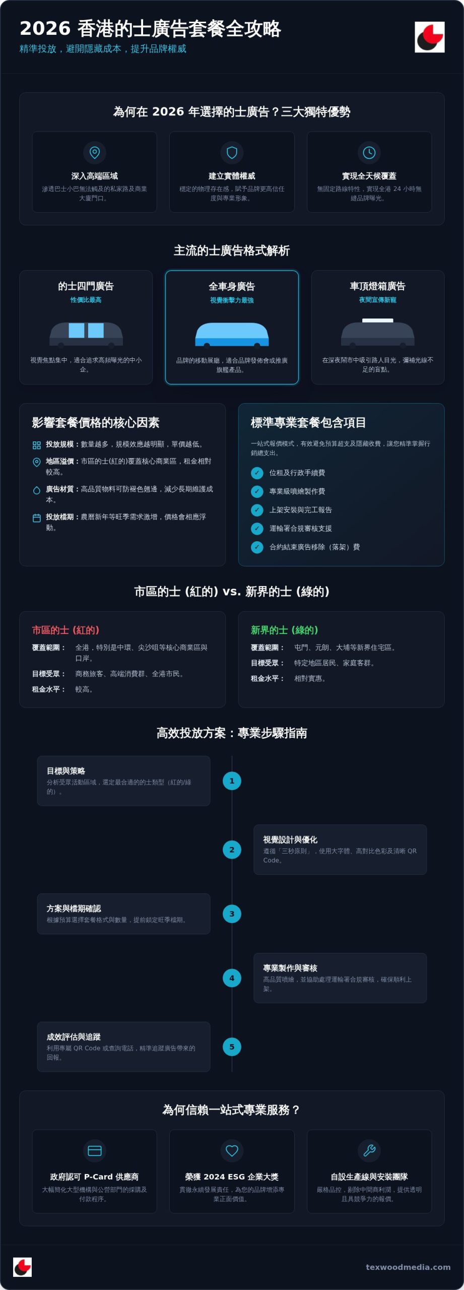 2026 香港的士廣告套餐全攻略:收費預算、格式選擇與投放效益買家指南