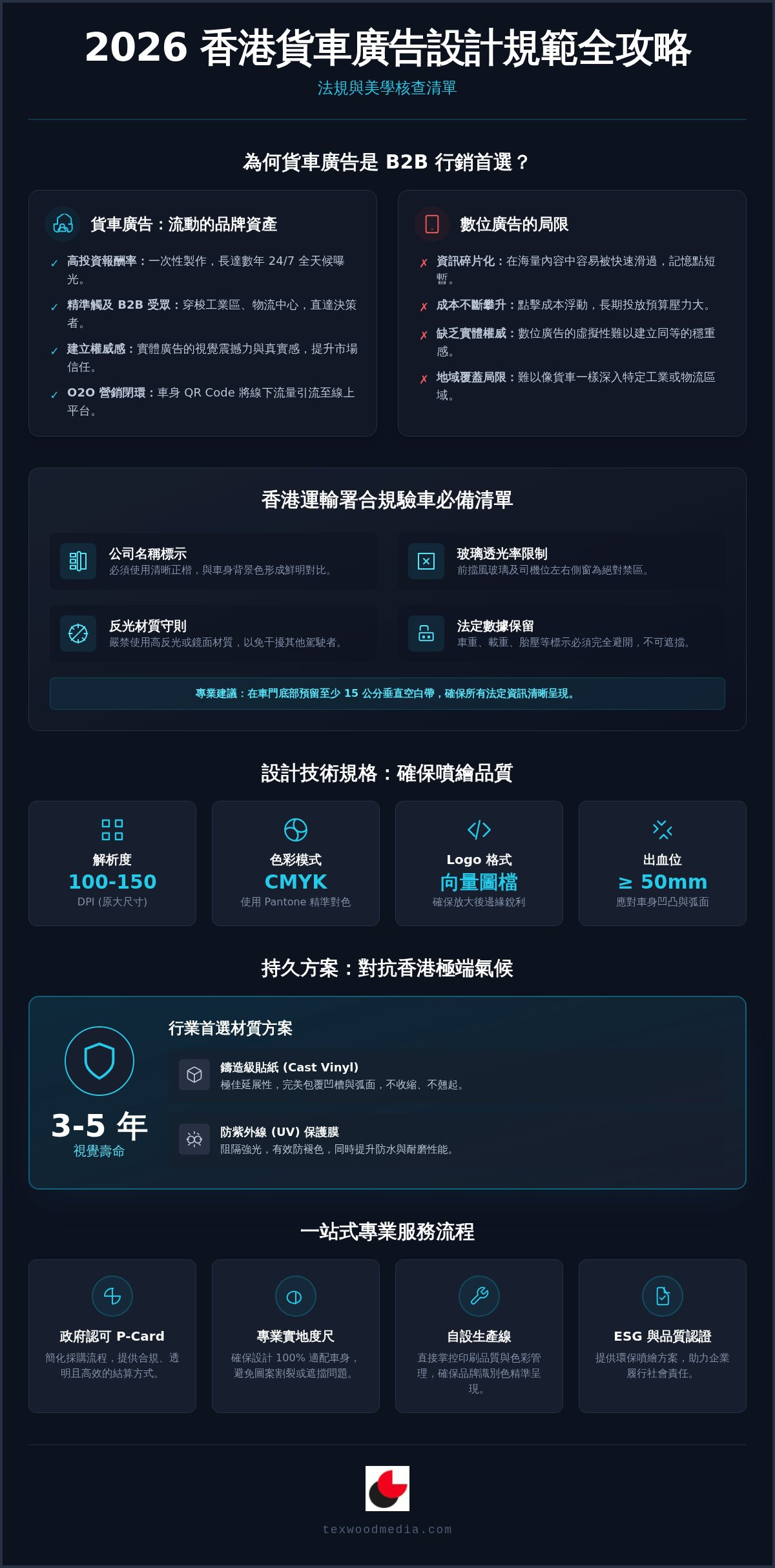 2026 貨車廣告設計規範全攻略:從運輸署法規到視覺美學的專業清單