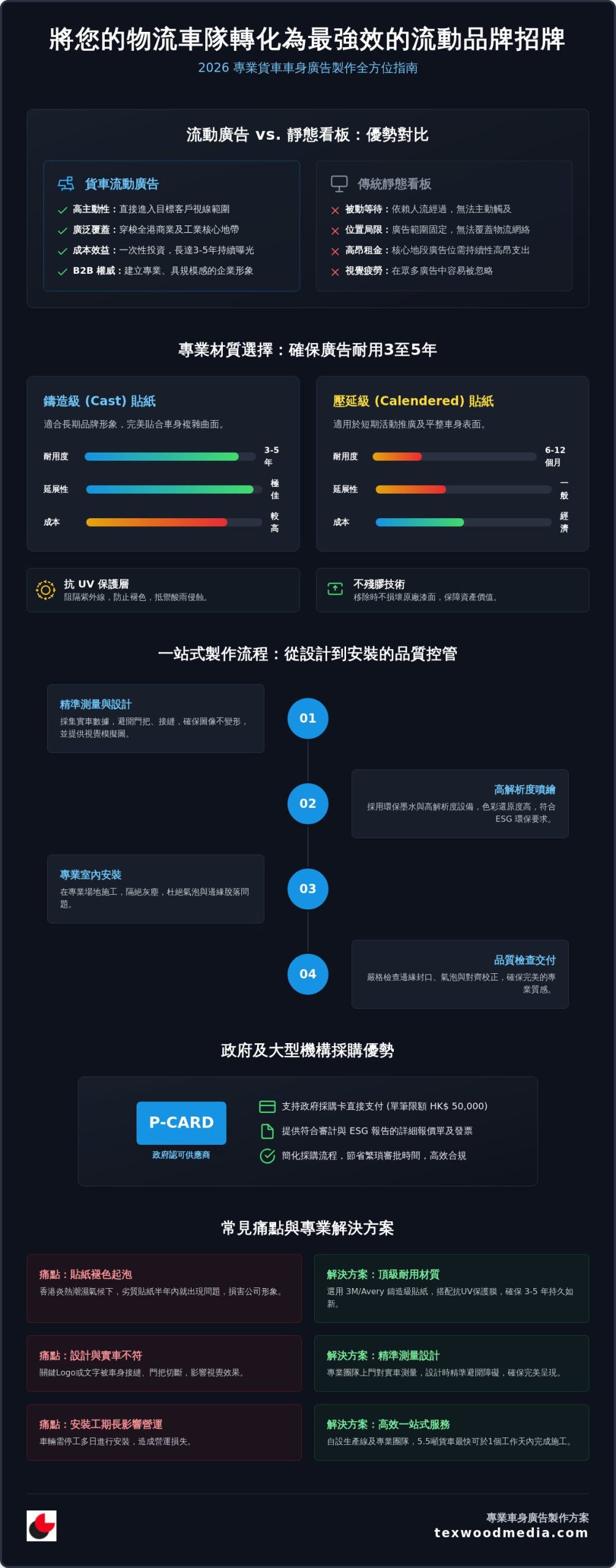 2026 香港貨車車身廣告製作指南:從材質選擇到專業噴繪安裝全解析
