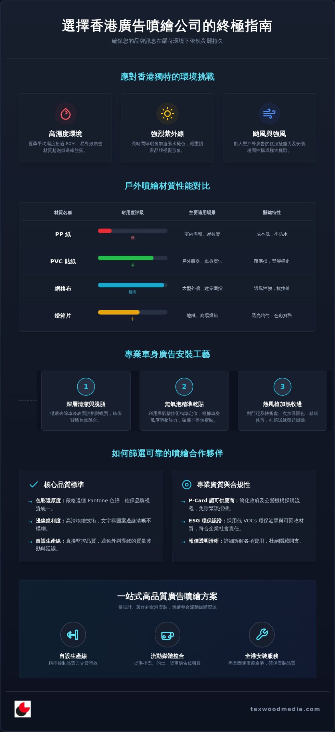 香港廣告噴繪公司選擇指南:2026 高品質製作與安裝全解析