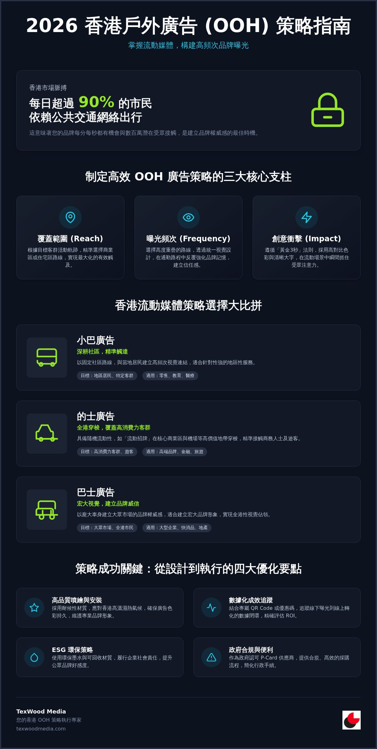 2026 OOH 廣告策略全指南:如何利用流動媒體精準覆蓋香港目標受眾