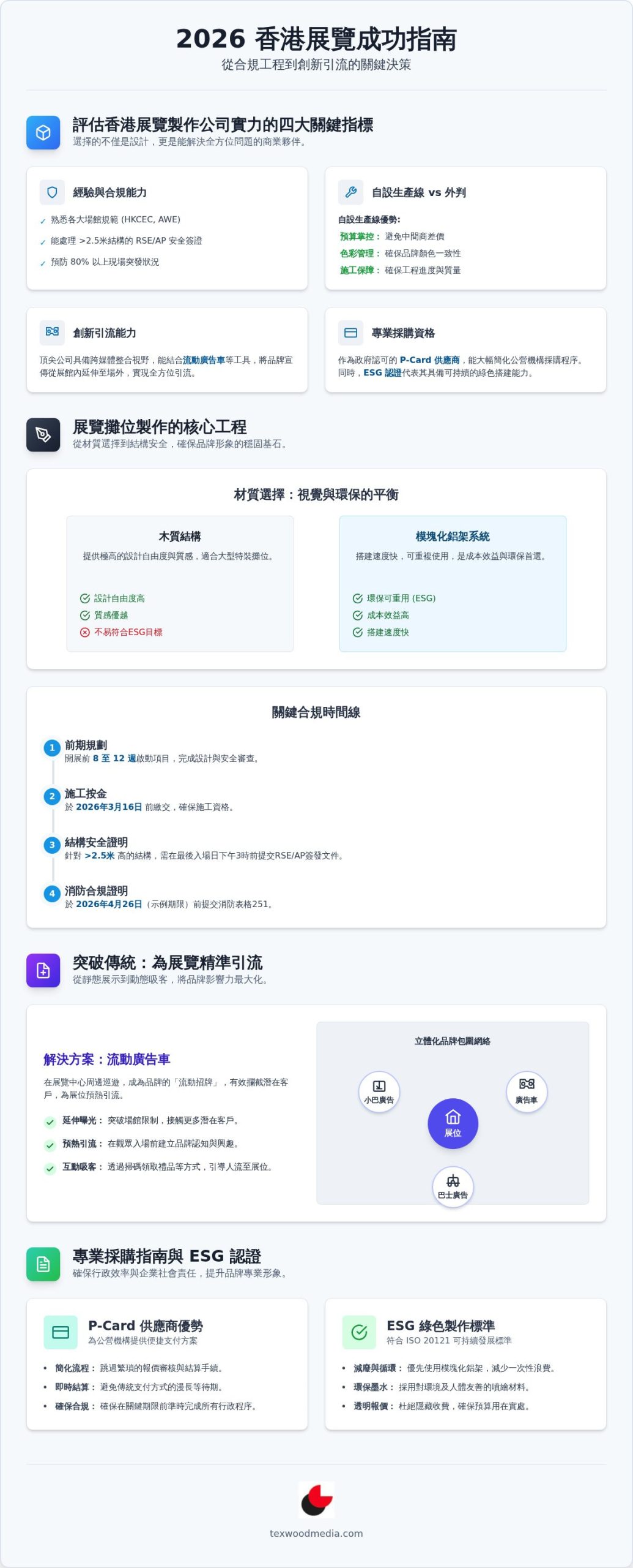 2026 香港展覽製作公司挑選指南:從攤位設計搭建到流動引流的一站式購買方案