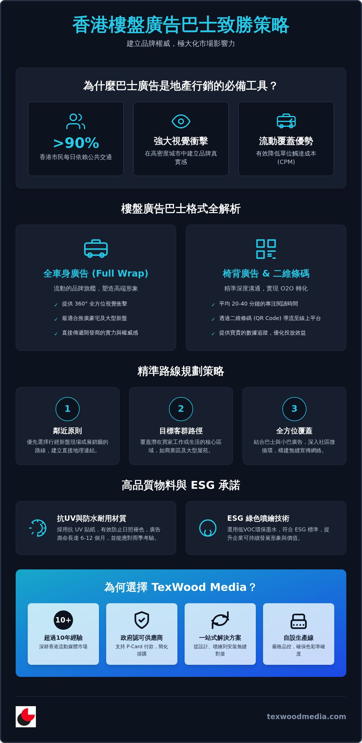 2026 香港樓盤廣告巴士投放指南:提升物業品牌價值與成交率的流動策略