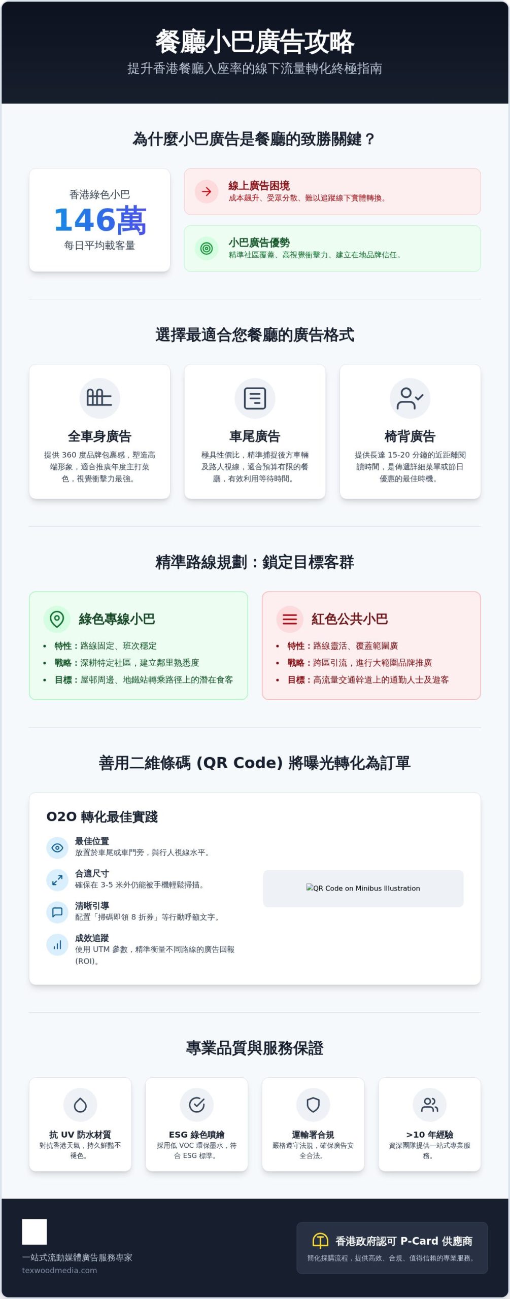 2026 餐廳廣告小巴投放指南:從路線選擇到 O2O 轉化全攻略