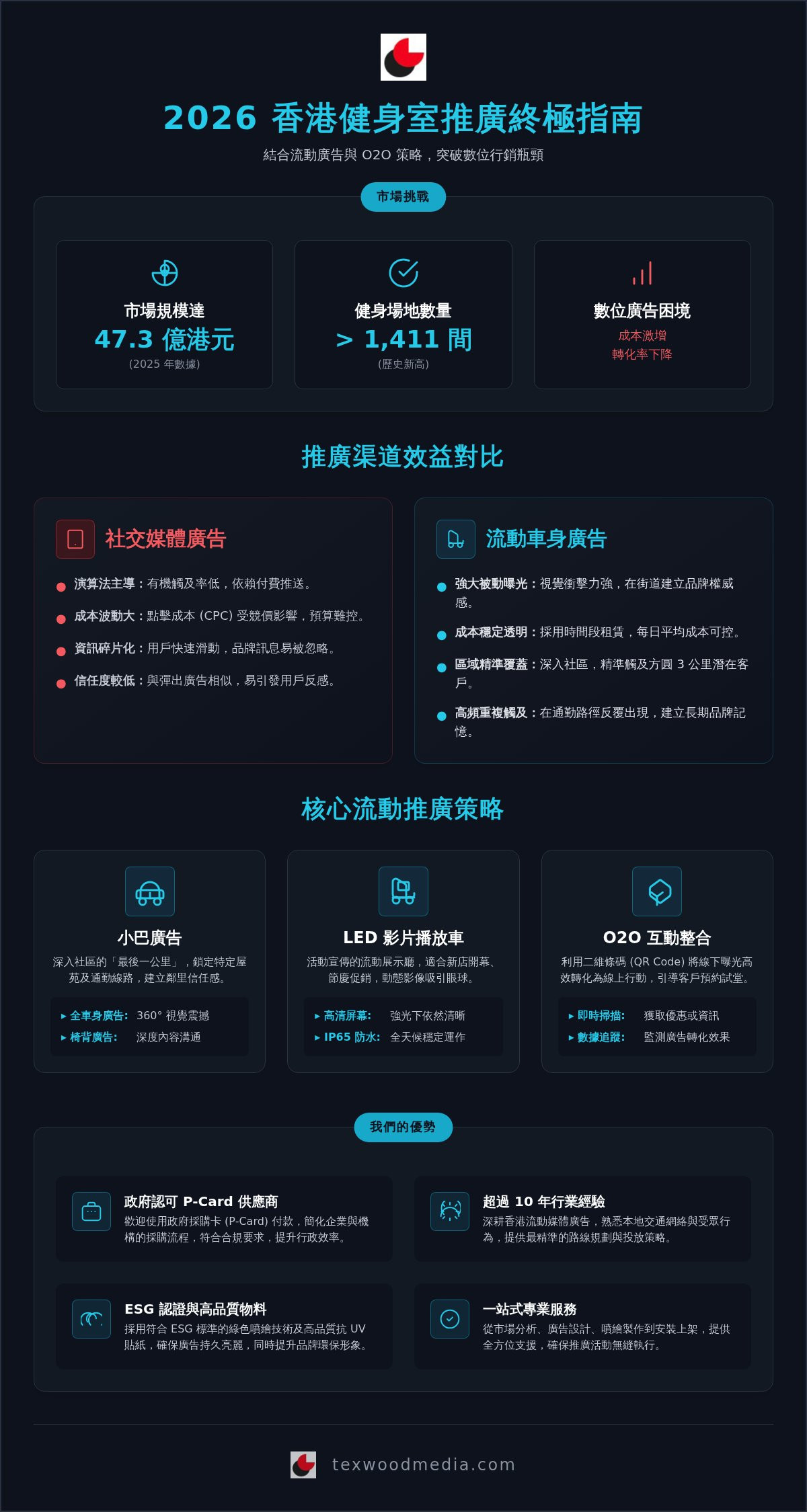 2026 健身室推廣策略全攻略:結合線上與流動廣告提升招生成效