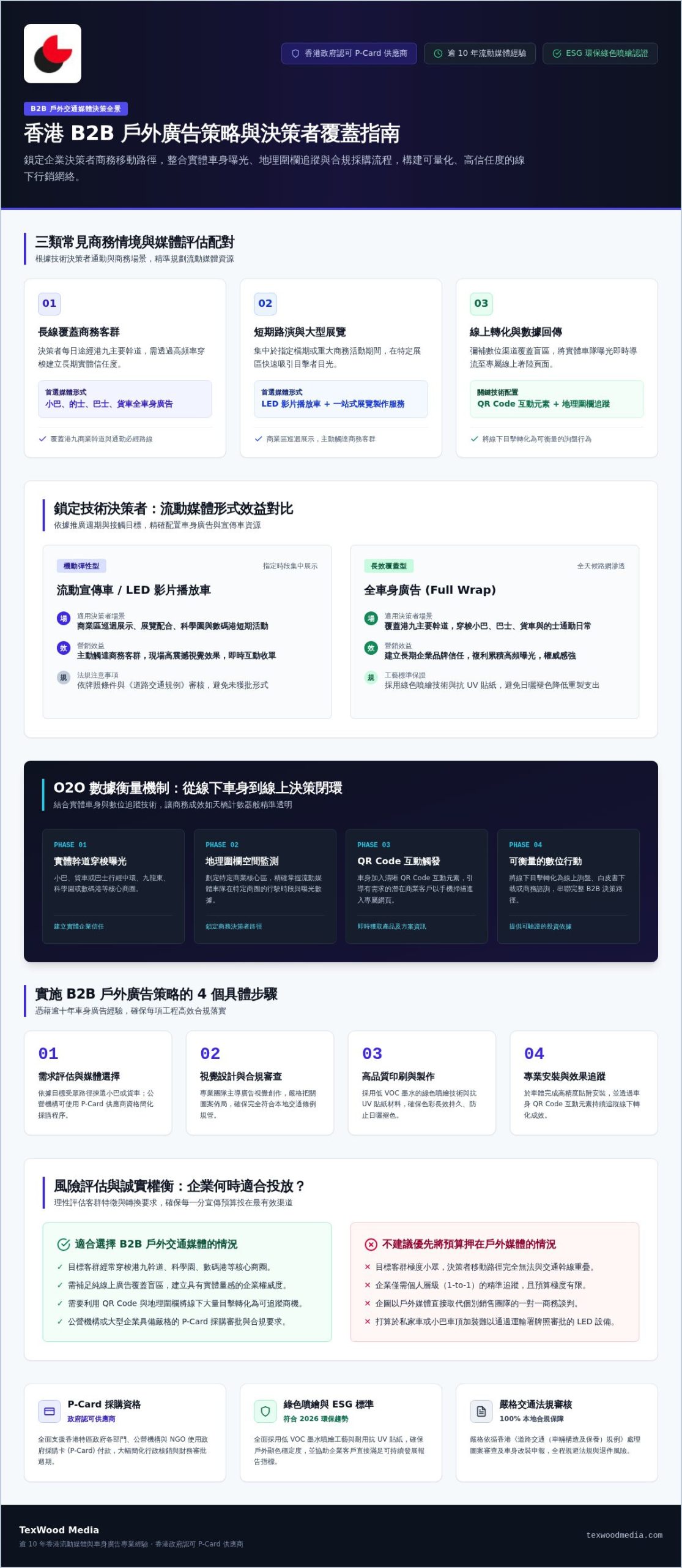 針對技術決策者的B2B戶外廣告投放指南：結合地理圍欄與2026年市場趨勢的系統化執行方案