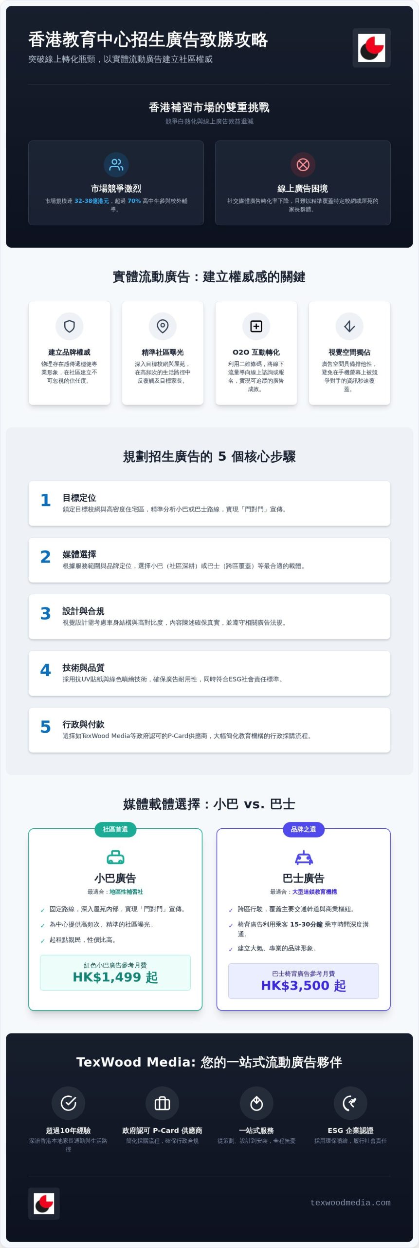教育中心招生廣告全攻略：2026 香港補習社精準線下招生指南