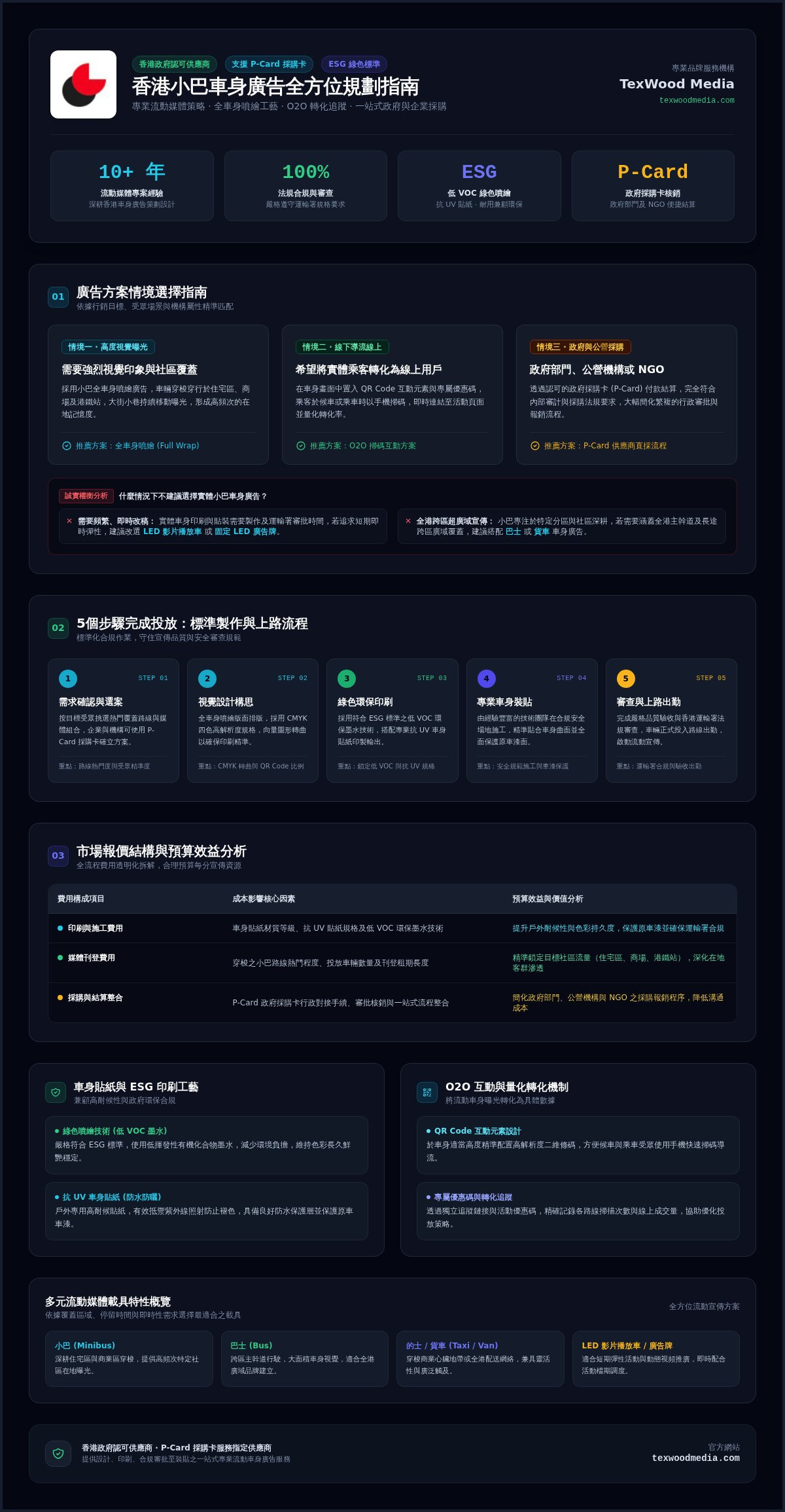 小巴車身廣告:你需要知道的一切