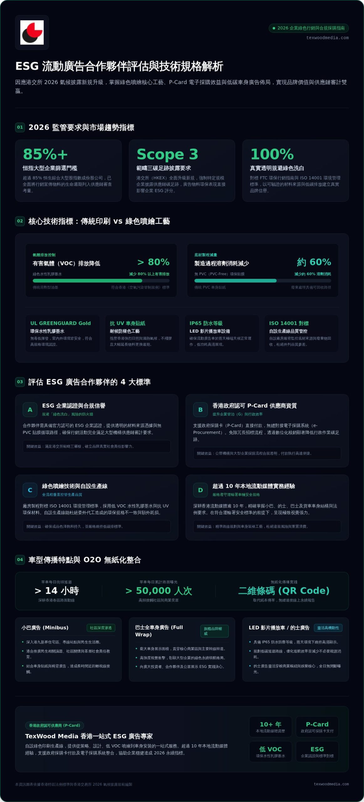ESG 廣告合作夥伴：2026 企業永續推廣與綠色噴繪執行指南