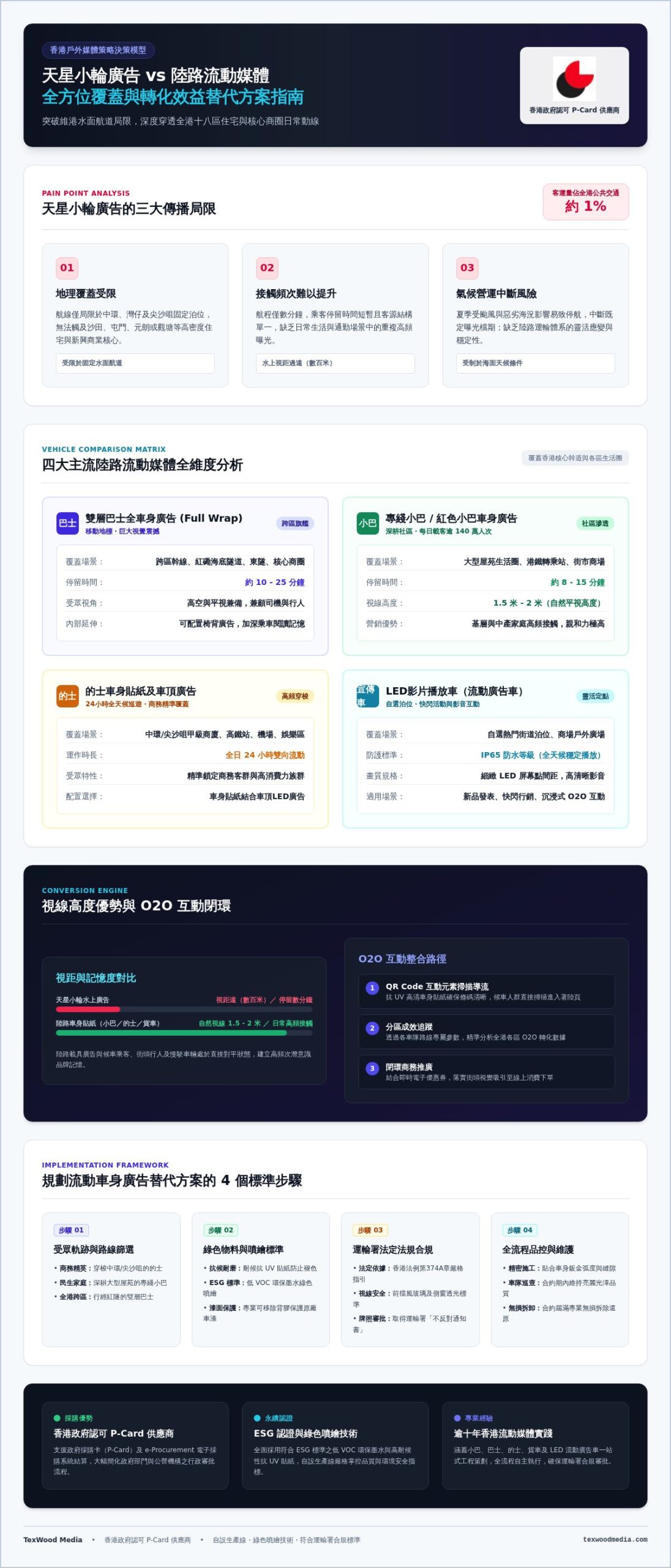 2026 天星小輪廣告替代方案:香港流動戶外媒體效益與選擇全指南