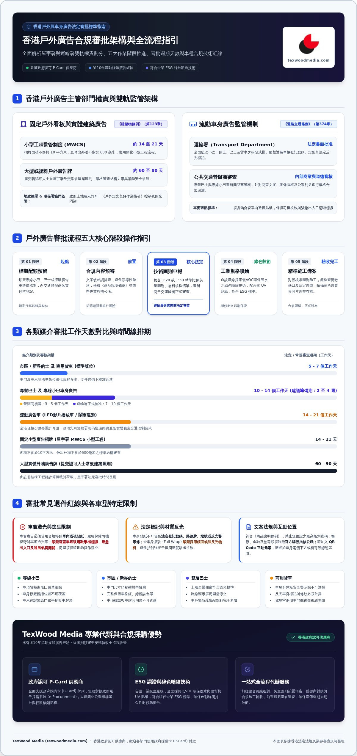 2026 香港戶外廣告審批流程全指南:法規要點、申請步驟與避坑策略