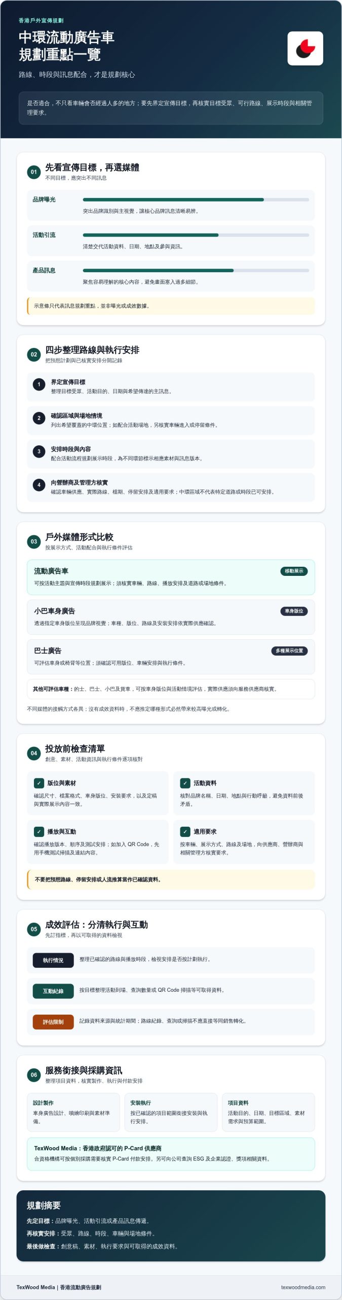 中環流動廣告車:香港市區品牌宣傳的規劃與選擇指南