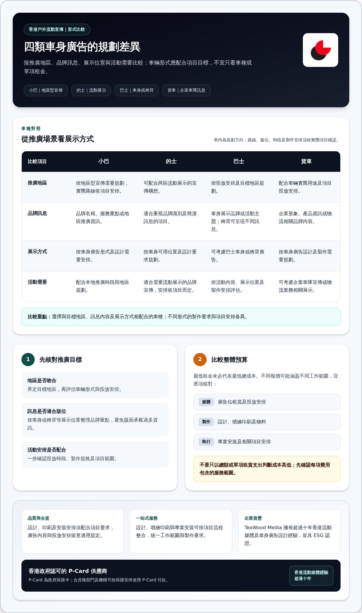低成本戶外廣告香港指南：控制預算，提升本地曝光