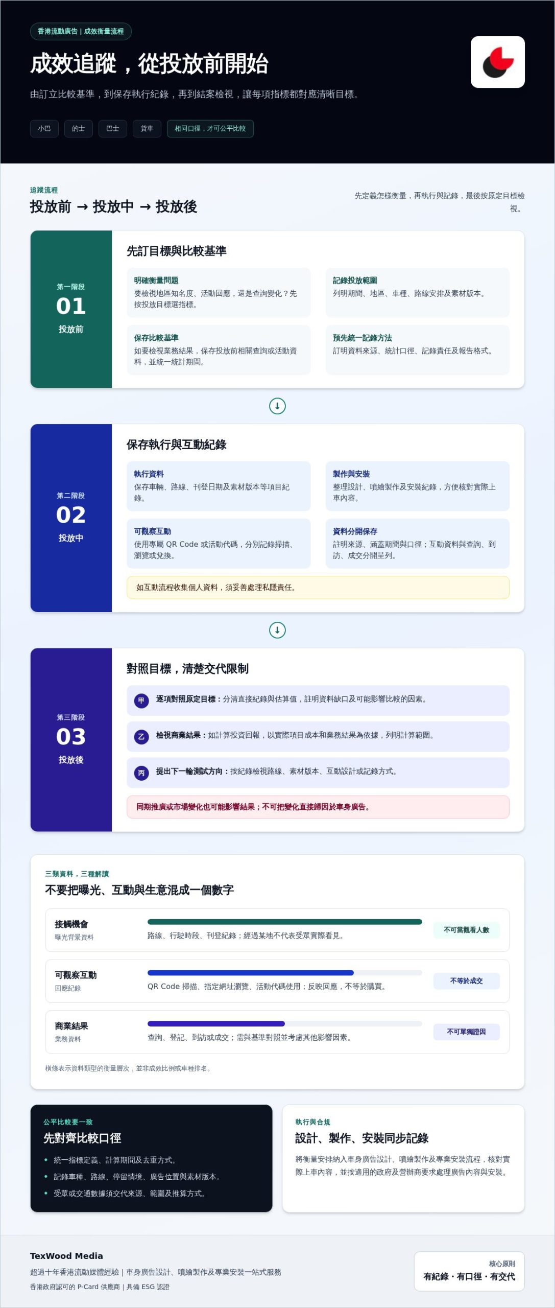 戶外廣告成效追蹤指南：以數據評估香港流動廣告
