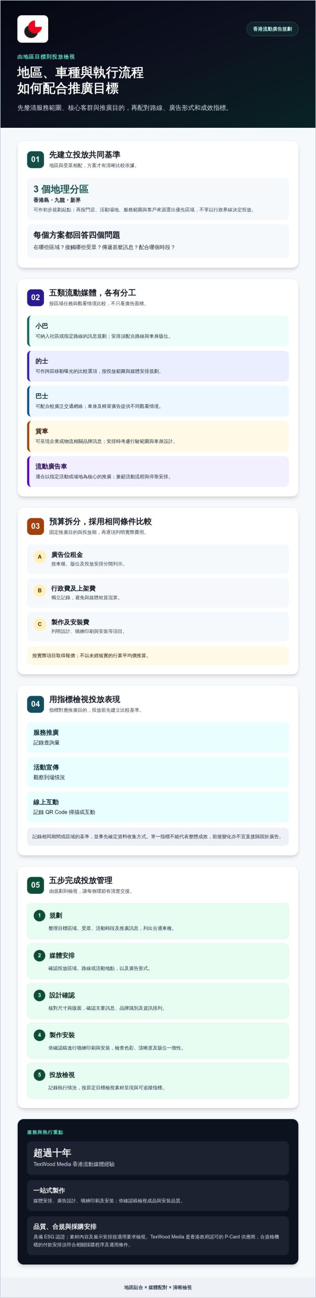 香港地區性廣告策略：按目標客群選擇車種、路線與投放方式
