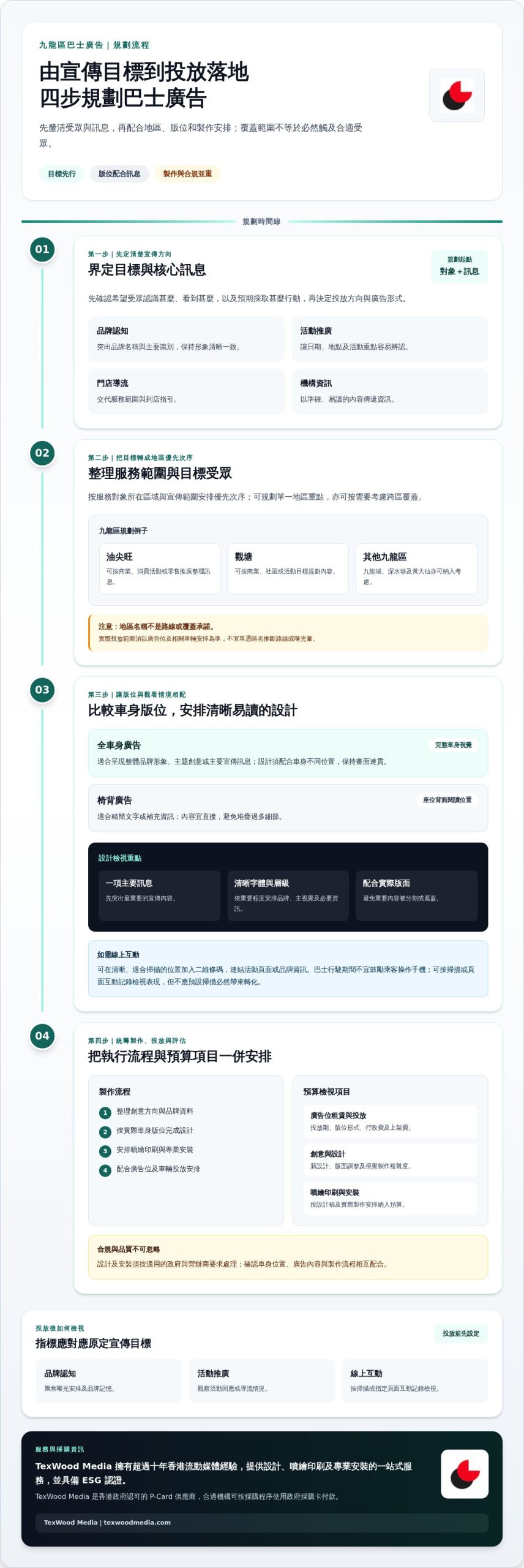 九龍區巴士廣告：按地區受眾規劃有效的流動宣傳