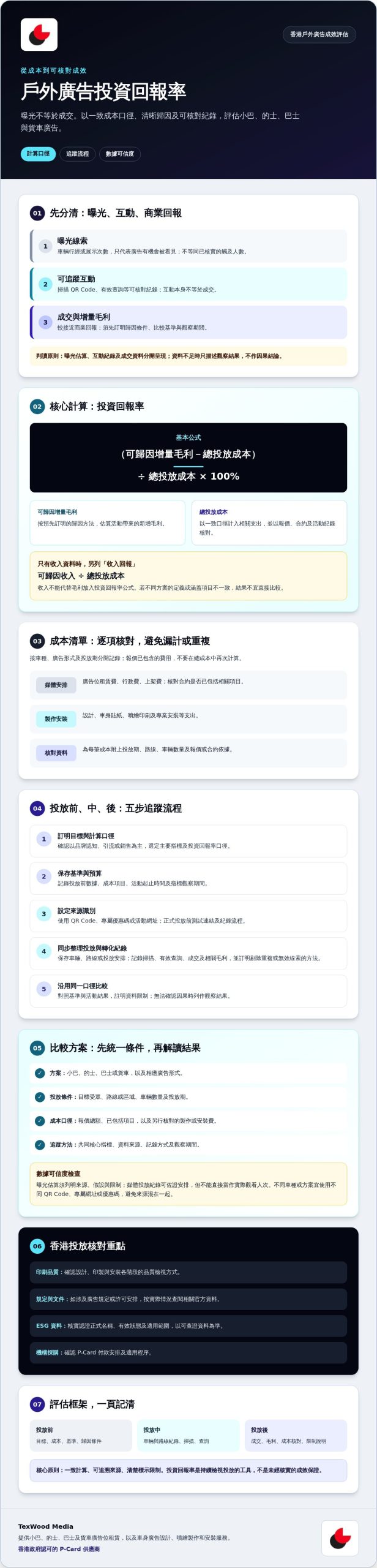 如何計算戶外廣告 ROI？香港品牌成效評估指南（2026）