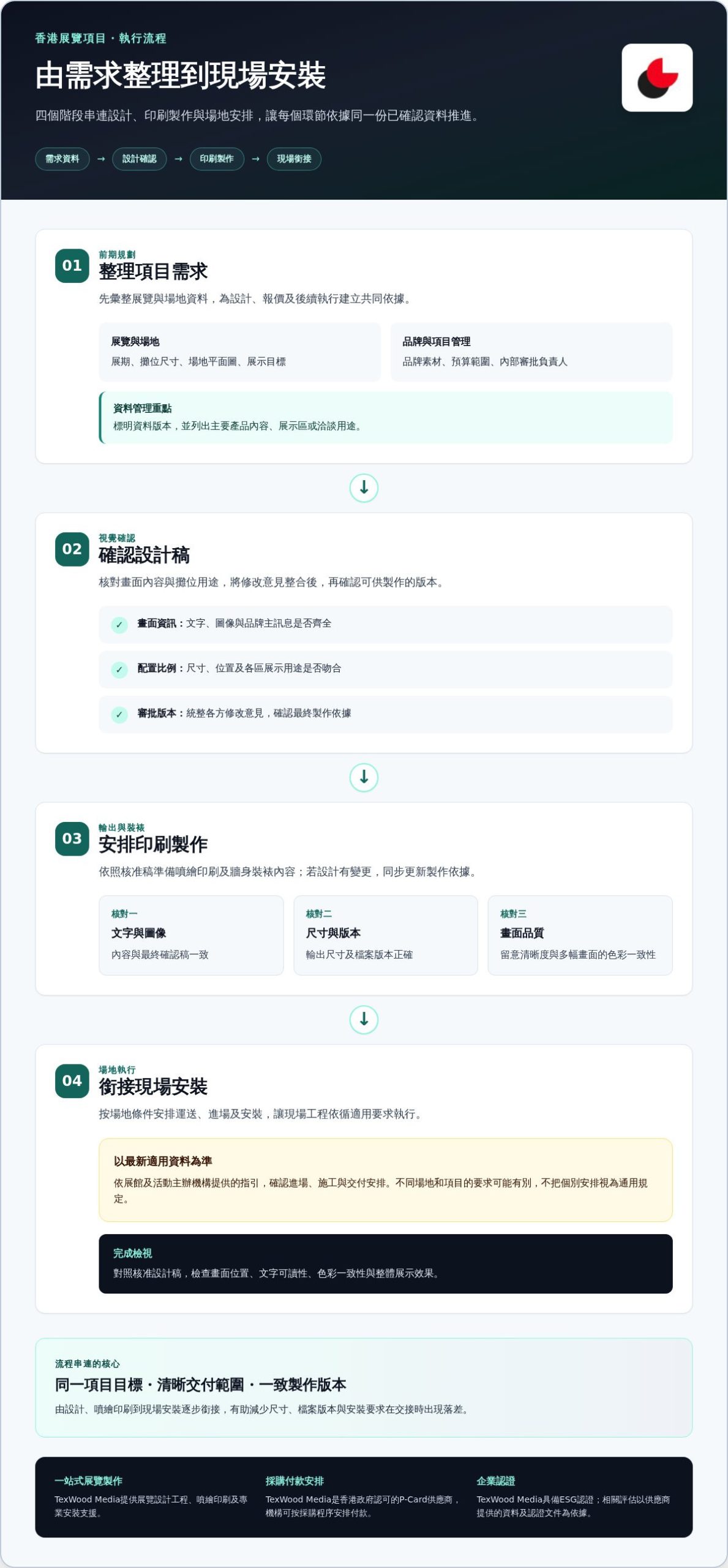 展覽攤位搭建服務選購指南:由設計、製作到現場安裝