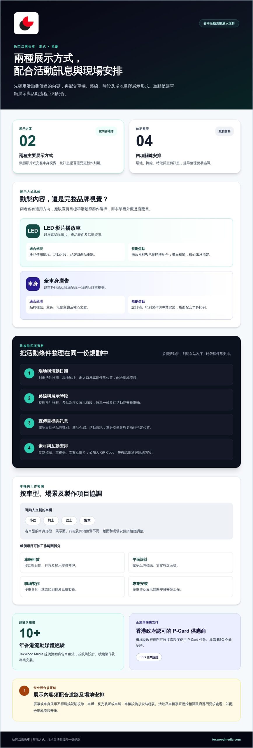 快閃店廣告車選擇指南：比較 LED 播放與車身廣告方案