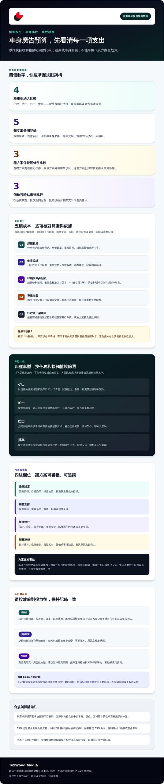 車身廣告預算規劃:香港企業可直接套用的分配模板