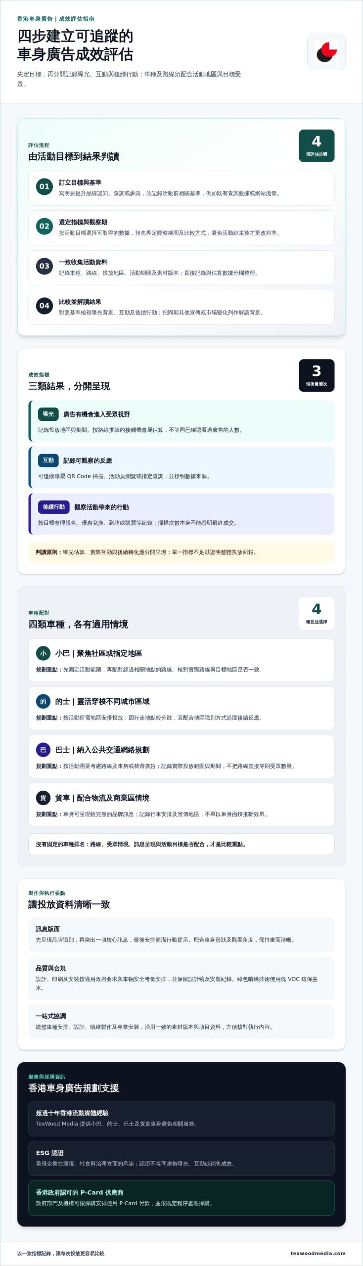 車身廣告效益如何最大化？香港品牌的規劃與評估指南
