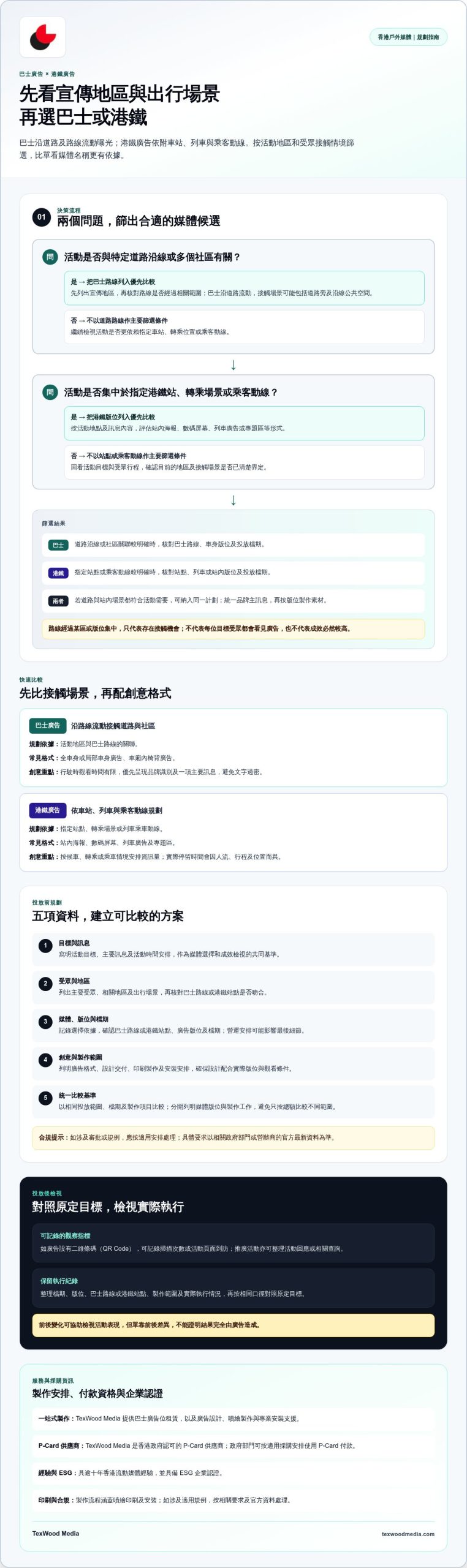 巴士廣告 vs 地鐵廣告：2026 香港品牌投放比較指南