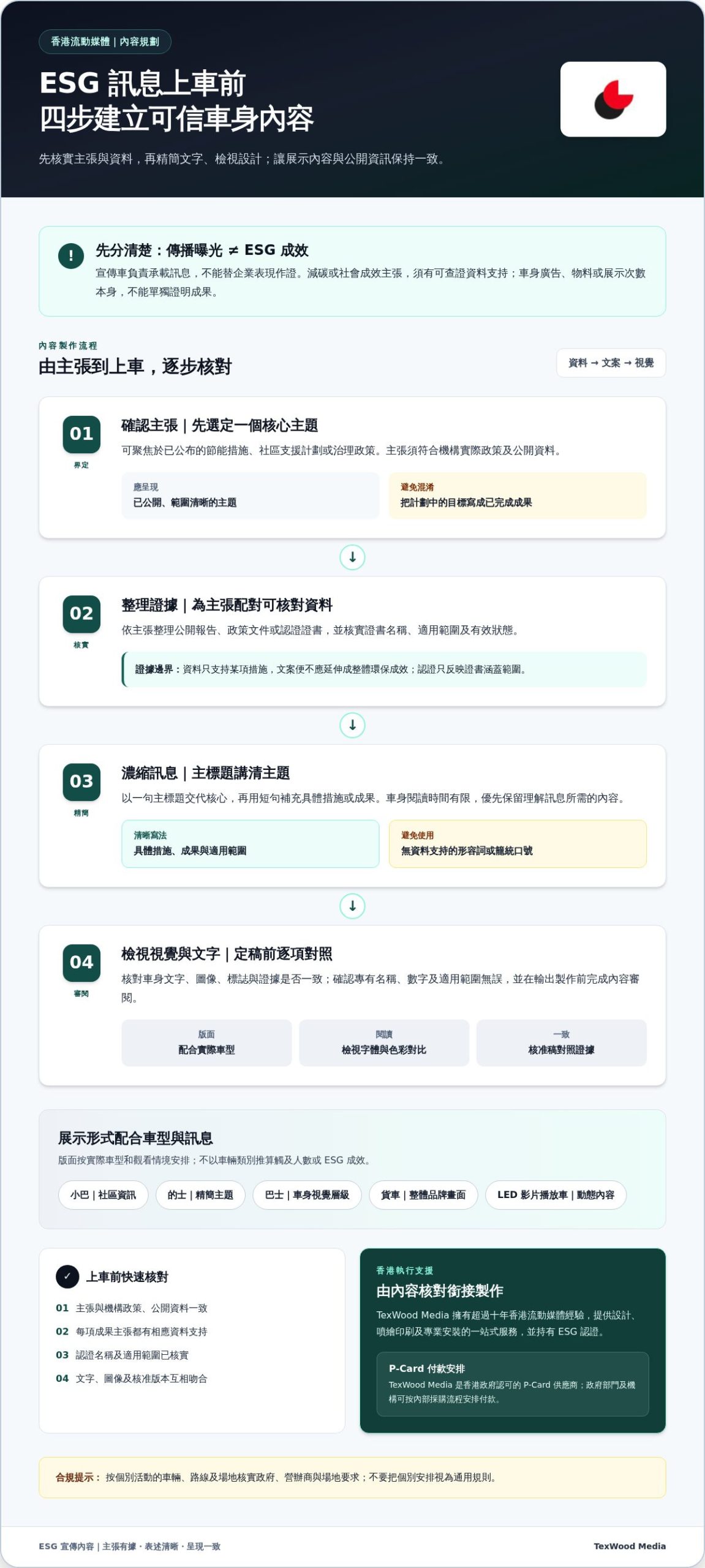 ESG 宣傳車租賃:香港企業規劃流動推廣的實務指南