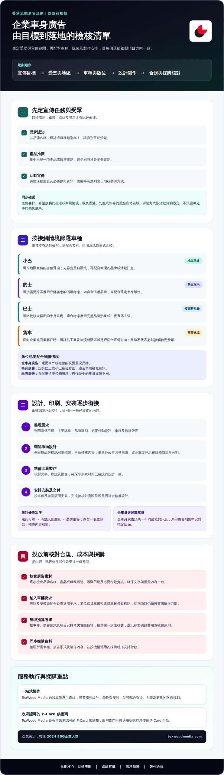 企業車身廣告如何規劃？香港品牌投放與製作指南