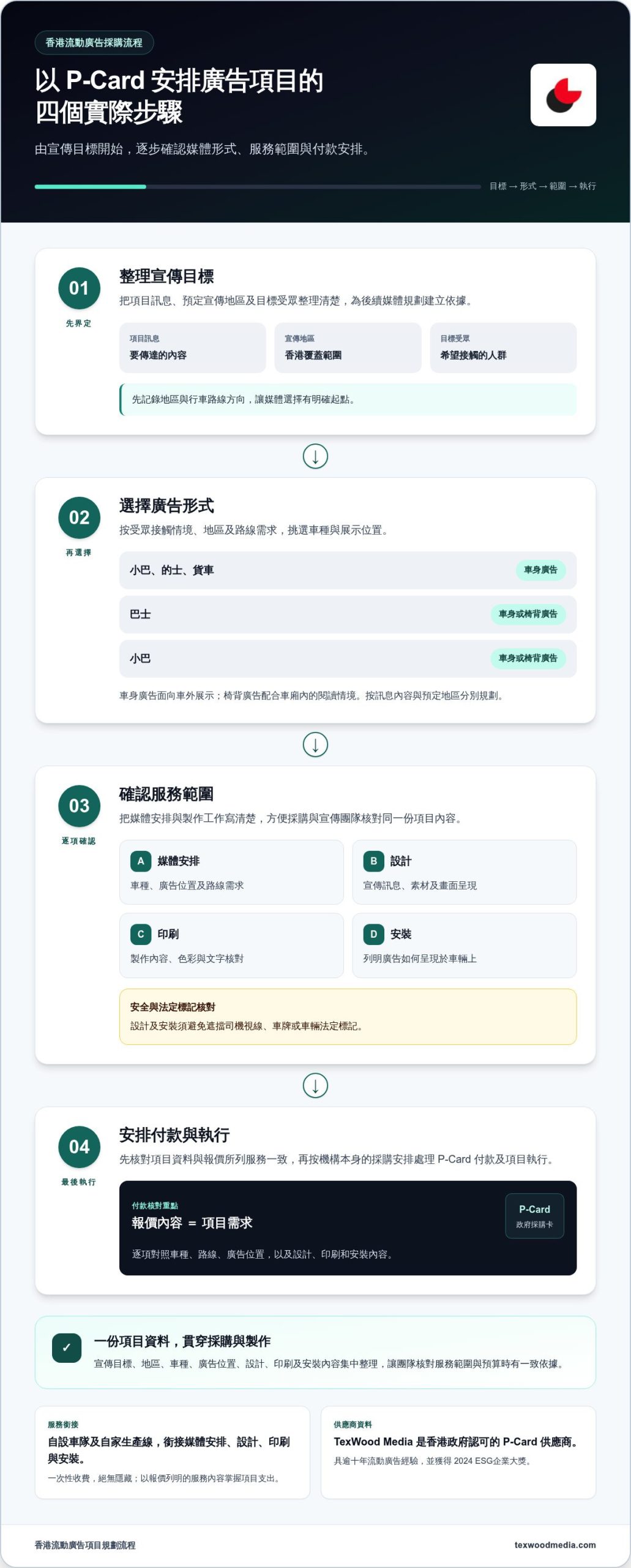廣告費用 P-Card 支付：香港機構採購與流動廣告安排指南