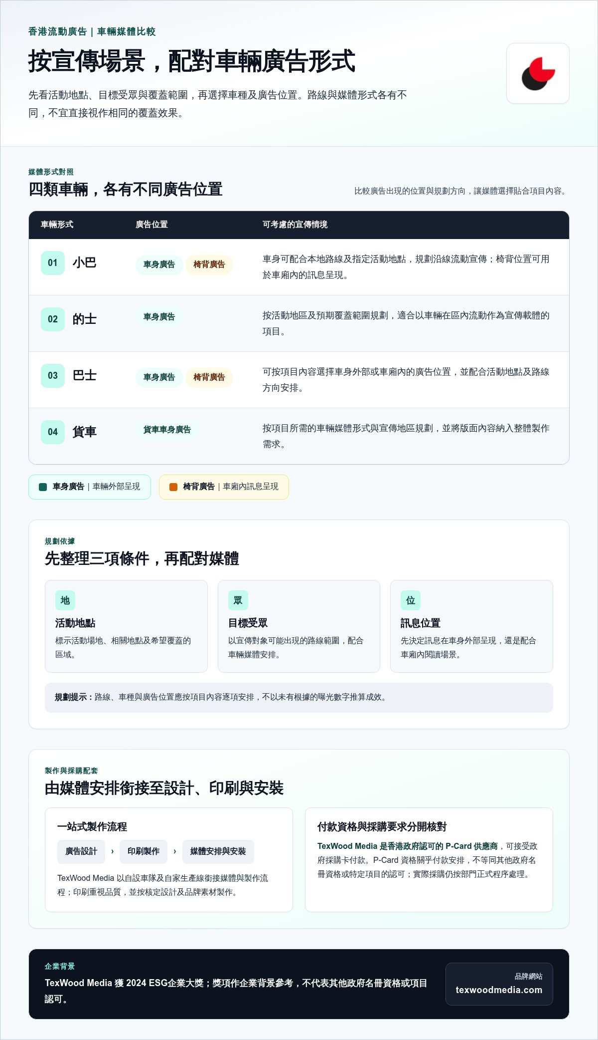 政府認可廣告承辦商如何選擇?香港 P-Card 供應商與流動廣告指南