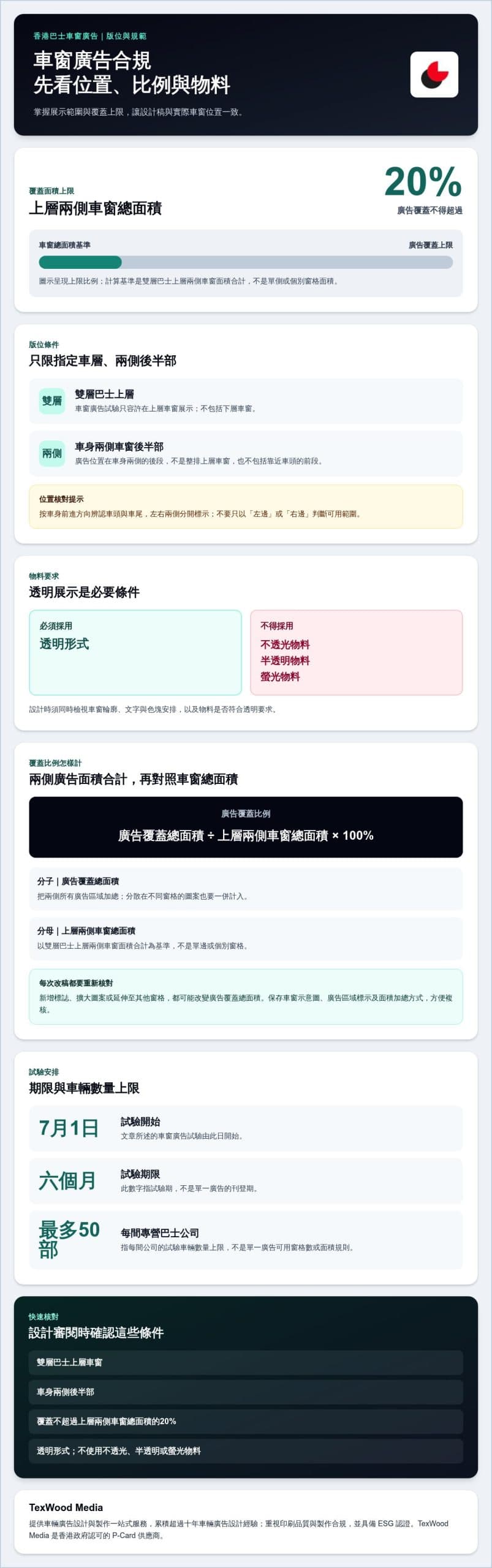 巴士車窗廣告版位和刊登形式,認識車廂位置與覆蓋比例規定