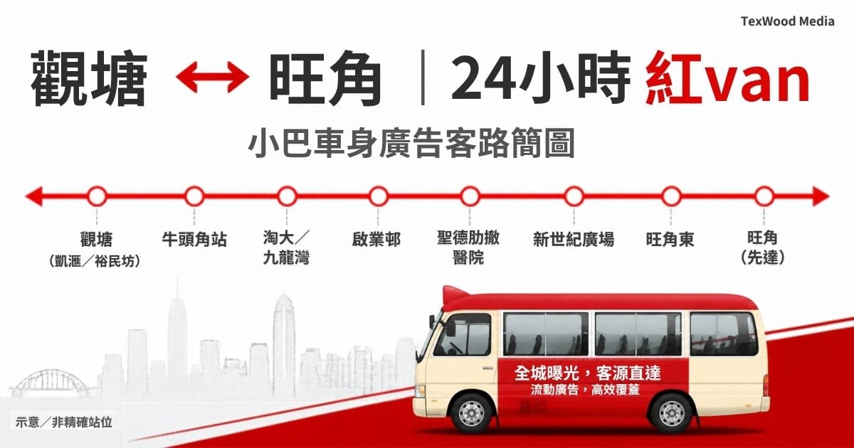 觀塘至旺角小巴車身廣告路線簡圖