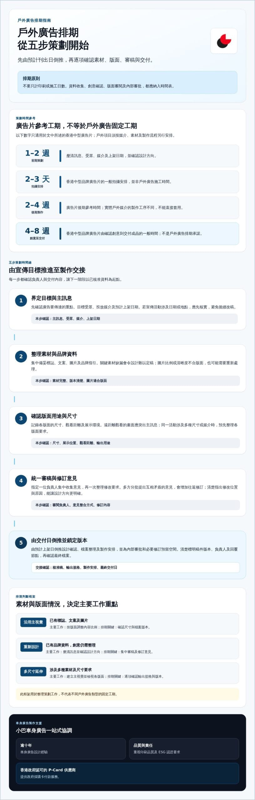 廣告製作時間怎樣估算？比較戶外廣告前期策劃與後期製作需時