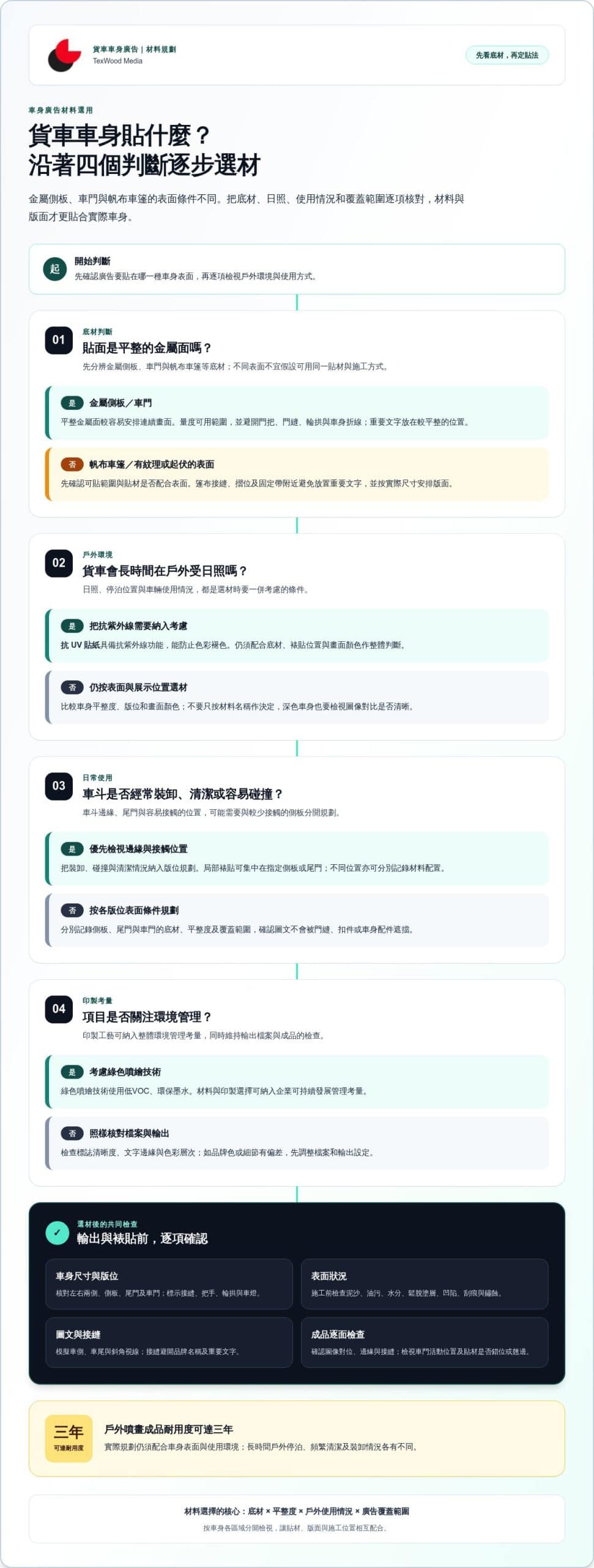 貨車車斗廣告製作與選材，從裱貼案例了解車斗及車身做法